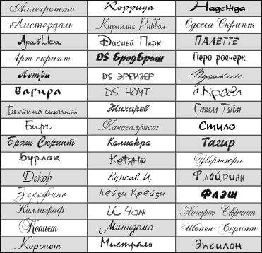 Русские рукописные шрифты
