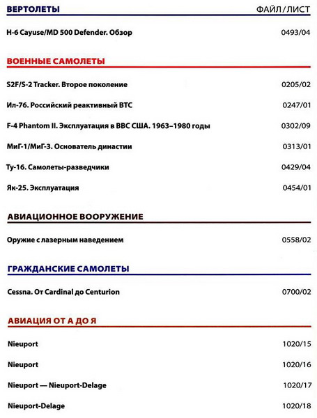 Мировая авиация №204 (январь 2013)