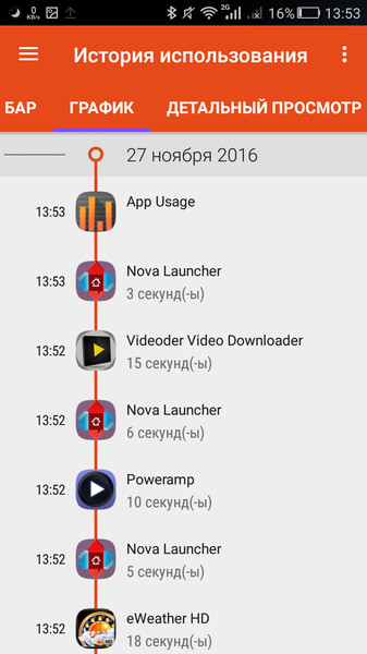 App Usage2