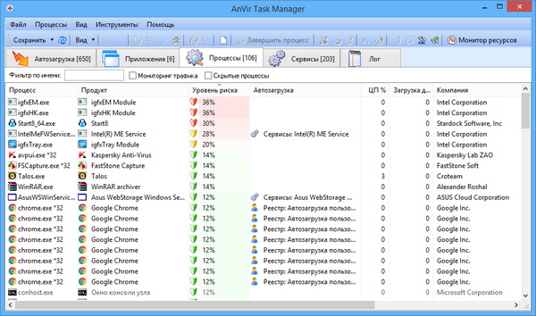 AnVir Task Manager