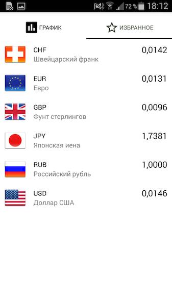 Currency FX