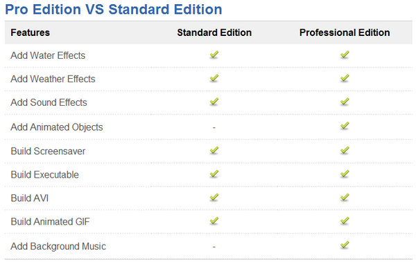 Pro Edition VS Standard Edition