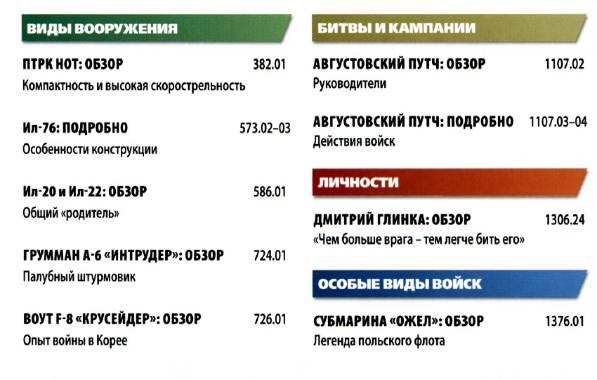 Вооруженные силы стран мира №125 (2016)с