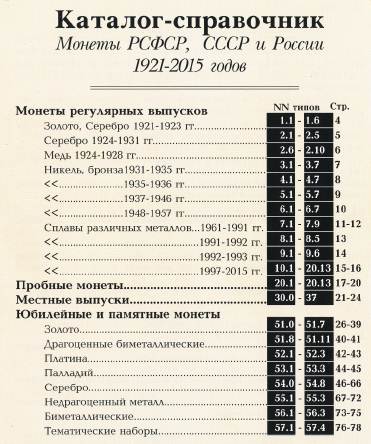 Монеты РСФСР, СССР и России 1921-2015 годов