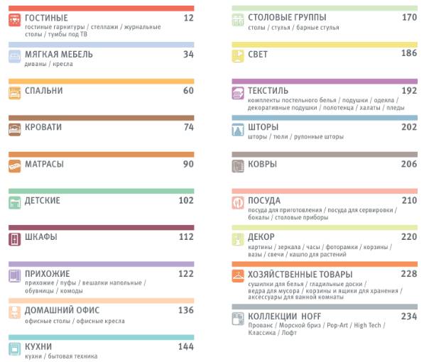 Каталог мебели и товаров для дома Hoff (2015)